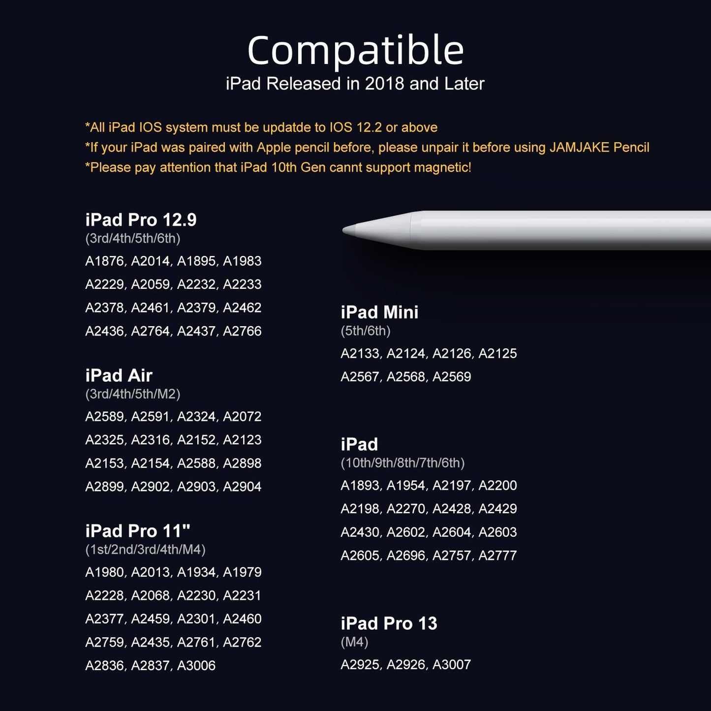 Stylus Pen for iPad 6th-10th Generation-2X Fast Charge Active Pencil Compatible with 2018-2024 Apple iPad Pro 11"/12.9"/M4, iPad Air 3/4/5/M2, iPad Mini 5/6 Gen-White